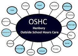 Henbury OSHC Wanguri